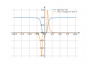 exp(-1/(x^4))