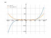 12*x^5