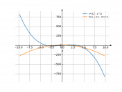 x*(12-x^2)