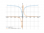 atan(3*x)^2