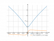 cbrt(x^2+1)