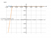 e^(acos(x))^3/sqrt(x+5)