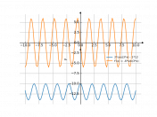 2*cos(3*x)-12