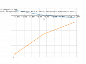 1/(sin(x)+cos(x))+1/(sin(x)^2)-asin(4*x+7)*log(2*x^2-3)