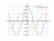 cos((pi/6)*x)