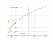 sqrt(3+x)