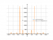 sin(2*x)/cos(2*x)