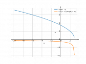 sqrt(3-x)