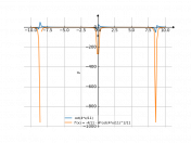 cot(4*x/11)