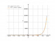 cos(x)-1+e^x