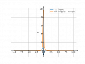 1/(1-exp(x))