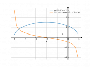 sqrt(5-4*x-x^2)