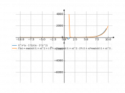 (e^x*(x-2))/(x-1)^2