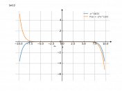 -1/21*x^14