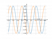 sin((pi/6)-x)