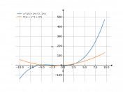 1/3*x^3+2*x^2-4