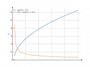 sqrt(4*x-1)