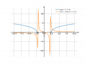 log(x^2-4)