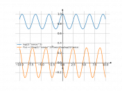 log(2)^sin(x)^(2)