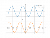 3-sin(x)