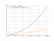 (e^(sqrt(2*x-1)))/log(e)