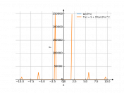 tan(9*x)