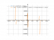 (1+cos(2*x))/(1-cos(x))