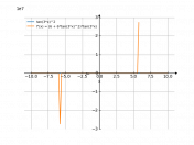 (tan(3*x))^2