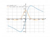 12*x/(9+x^2)