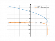 sqrt(8-x)