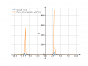 tan(x/3+10)
