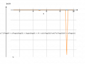 ((log(x)/log(2))*(x+4))^(cot(7*x))