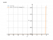 3^(3^x)