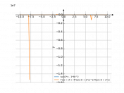tan(2*x-8)^(2)