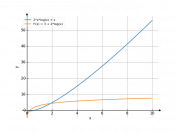 2*x*log(x)+x