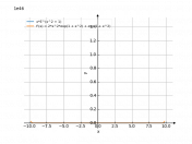 x*e^(x^2+1)