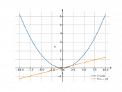 (x^2)/16