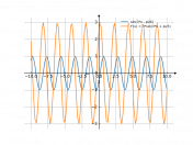 sin(3*x-pi/6)