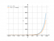 (2^x)-1