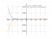 ((1/3)^x+2*(sqrt(3))^x)/log(3)