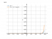 19^x