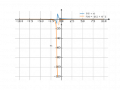 1/(1+x)