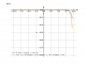 e^(2*x+1)*(1/2-x-4*x^2)