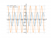 sin(2*x+pi/2)