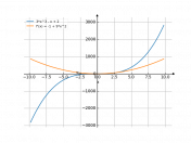 3*x^3-x+2