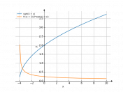 sqrt(4+x)