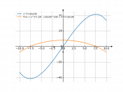 x^2*cot(x/8)