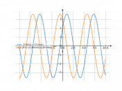 3*sin(x)+2*cos(x)