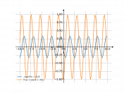 -(cos(3*x+5))/3