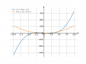 x^3-12*x-1